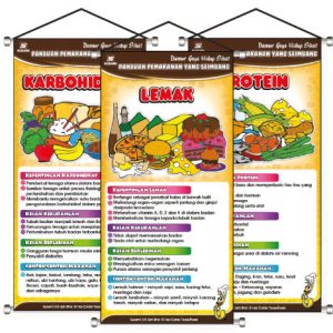 Banner Panduan Pemakanan Yang Seimbang