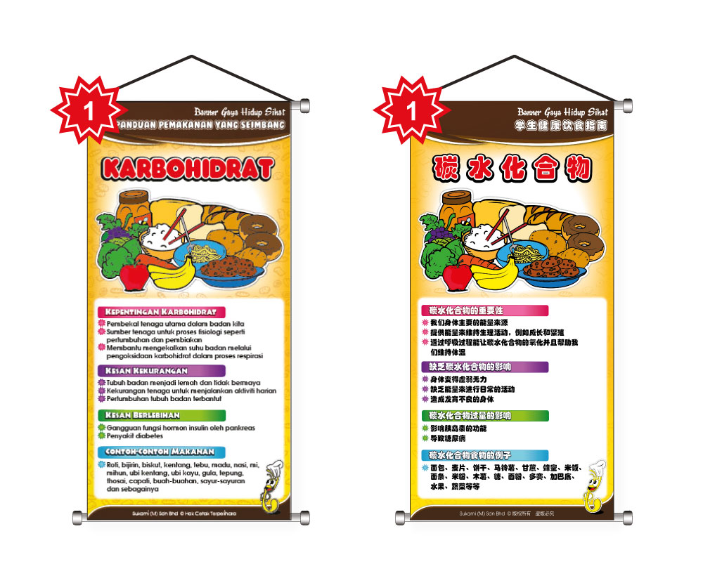 Banner Panduan Pemakanan Yang Seimbang - Image 2