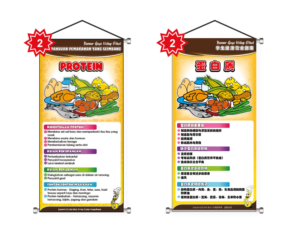 Banner Panduan Pemakanan Yang Seimbang - Image 3