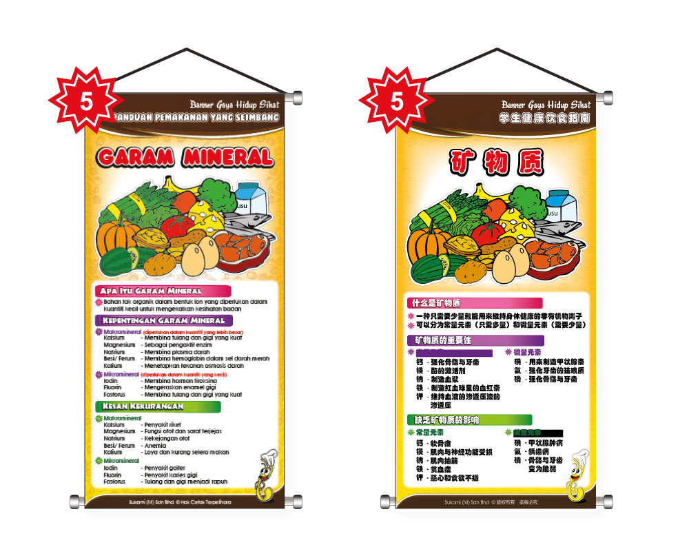 Banner Panduan Pemakanan Yang Seimbang - Image 6