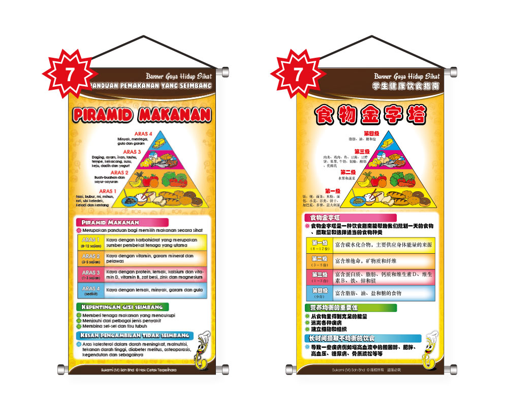 Banner Panduan Pemakanan Yang Seimbang - Image 8