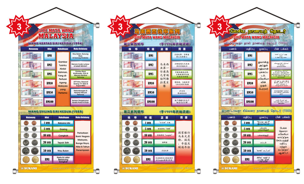 Banner "Siri Matawang Malaysia" - Image 5