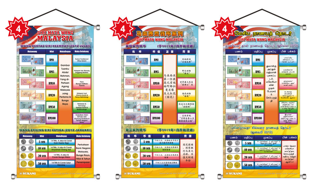 Banner "Siri Matawang Malaysia" - Image 4