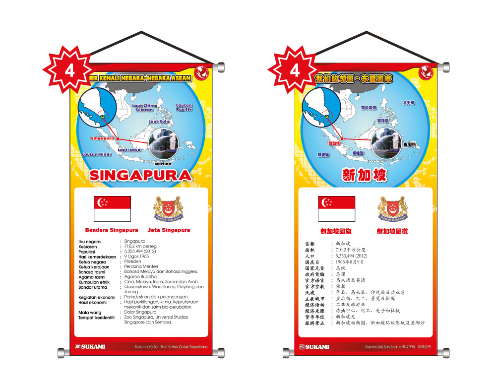 Banner Kenali Negara-Negara Asean - Image 5