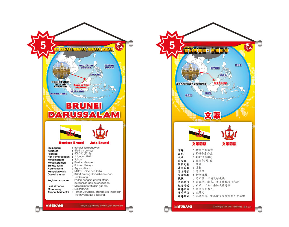 Banner Kenali Negara-Negara Asean - Image 6