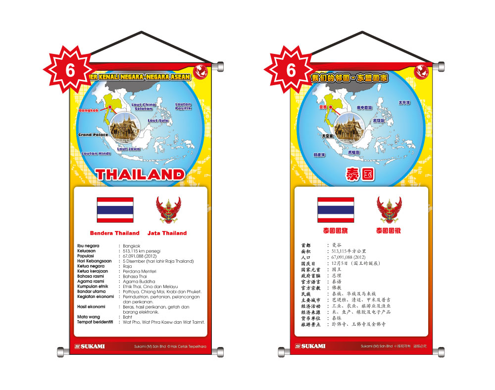 Banner Kenali Negara-Negara Asean - Image 7