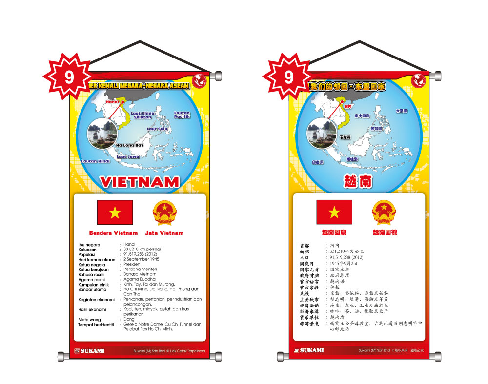 Banner Kenali Negara-Negara Asean - Image 10