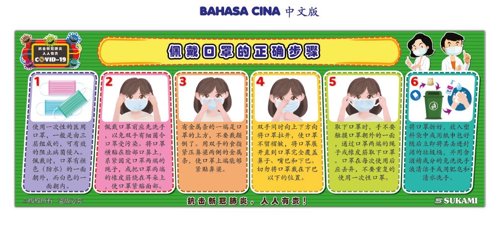 Banner Cara Penggunaan Penutup Mulut & Hidung (Mask) - Image 3