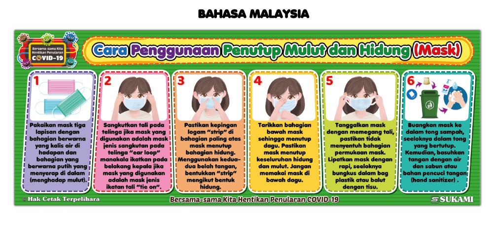 Banner Cara Penggunaan Penutup Mulut & Hidung (Mask) - Image 2