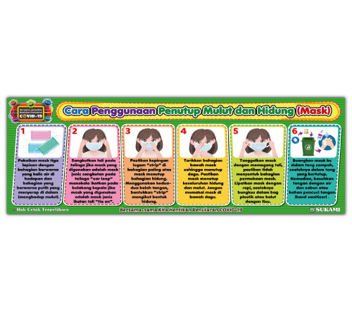Banner Cara Penggunaan Penutup Mulut & Hidung (Mask)