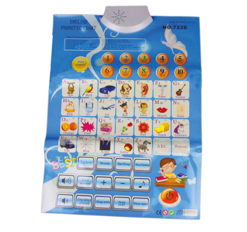 English Phonetic Chart