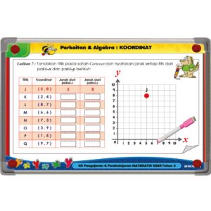 Kit Aktiviti Matematik KSSR Tahun 5 - Koordinat