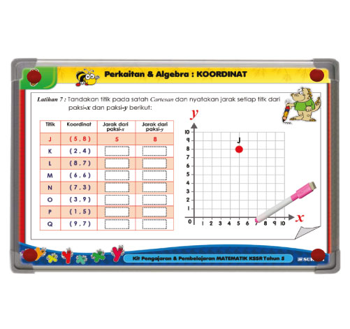 Kit Aktiviti Matematik KSSR Tahun 5 - Koordinat