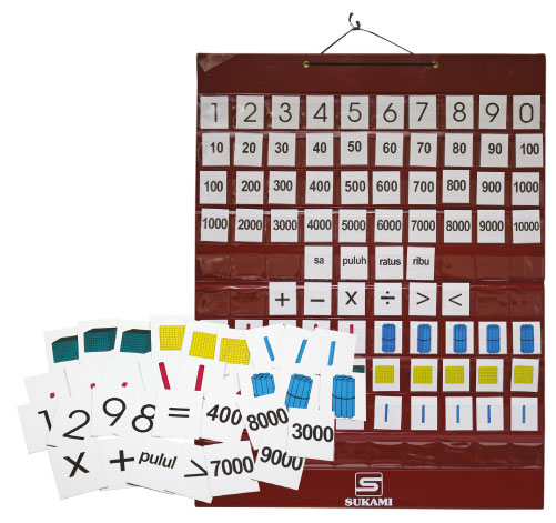 Kit Matematik Asas (II)
