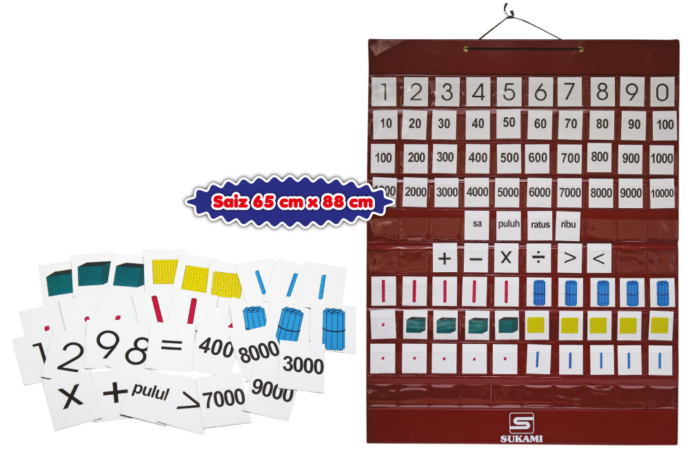 Kit Matematik Asas (II) - Image 2