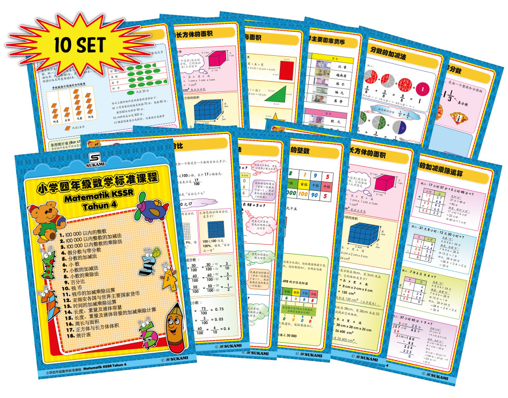 Standard Modul Pembelajaran - Matematik KSSR Tahun 4 - Image 3