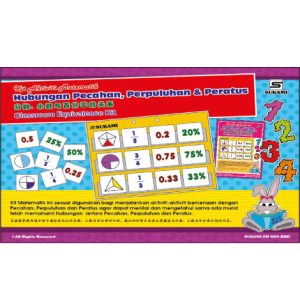 Kit Aktiviti Matematik - Hubungan Pecahan, Perpuluhan & Peratus