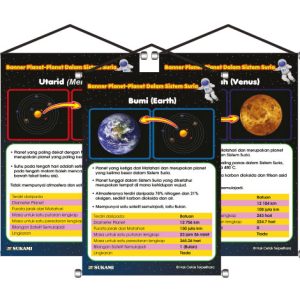 Banner Planet-Planet Dalam Sistem Suria