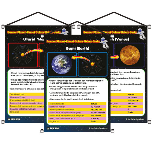 Banner Planet-Planet Dalam Sistem Suria