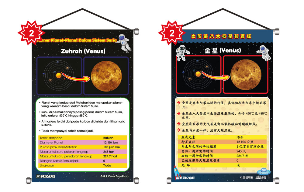 Banner Planet-Planet Dalam Sistem Suria - Image 3