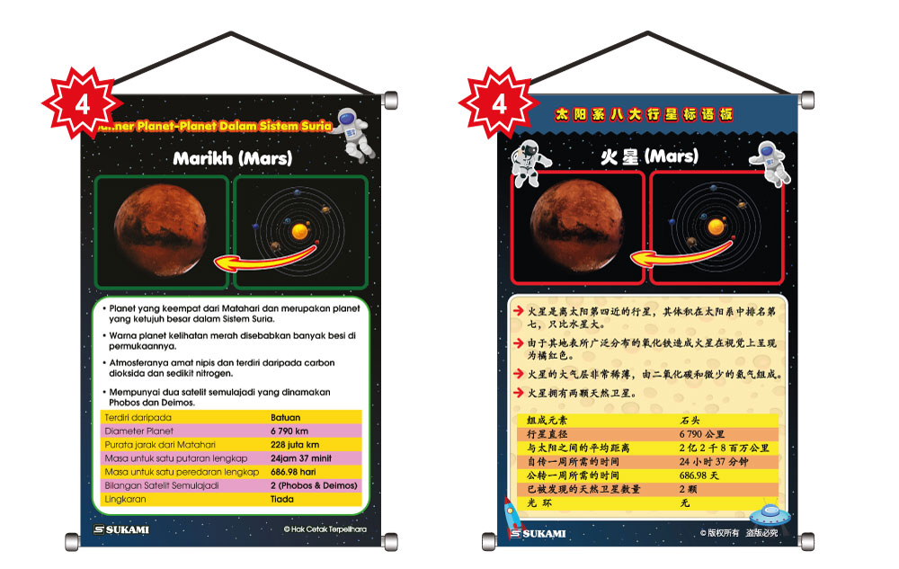 Banner Planet-Planet Dalam Sistem Suria - Image 5