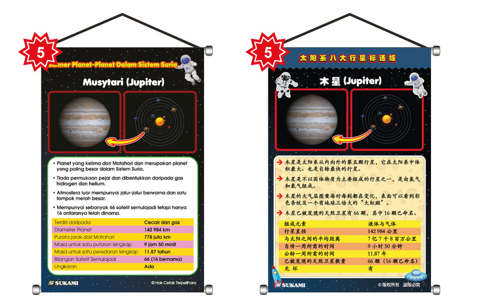 Banner Planet-Planet Dalam Sistem Suria - Image 6