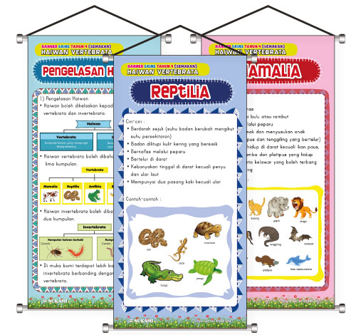 Banner Sains KSSR (Semakan) Tahun 4 - Haiwan Vertebrata