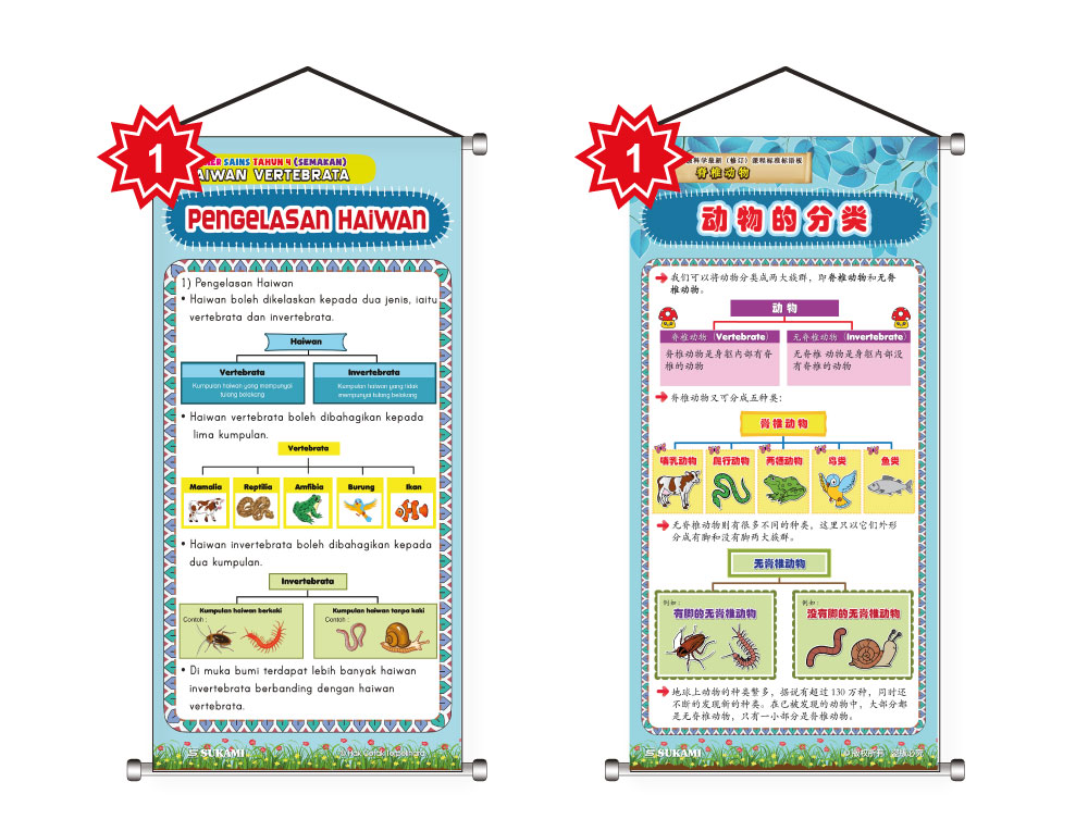 Banner Sains KSSR (Semakan) Tahun 4 - Haiwan Vertebrata - Image 2