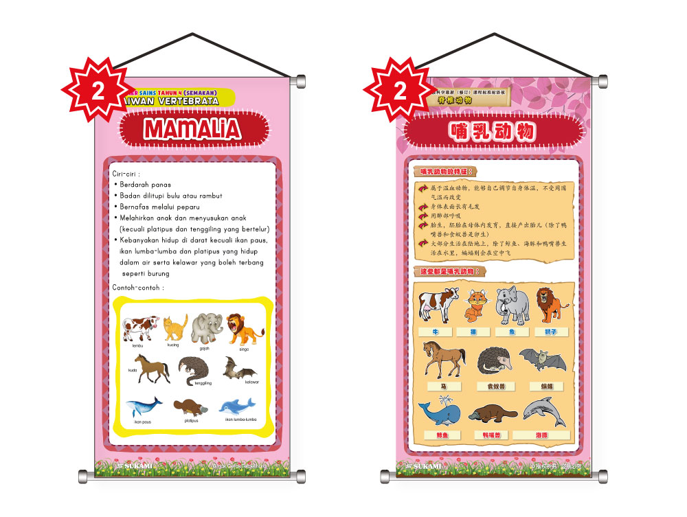 Banner Sains KSSR (Semakan) Tahun 4 - Haiwan Vertebrata - Image 3