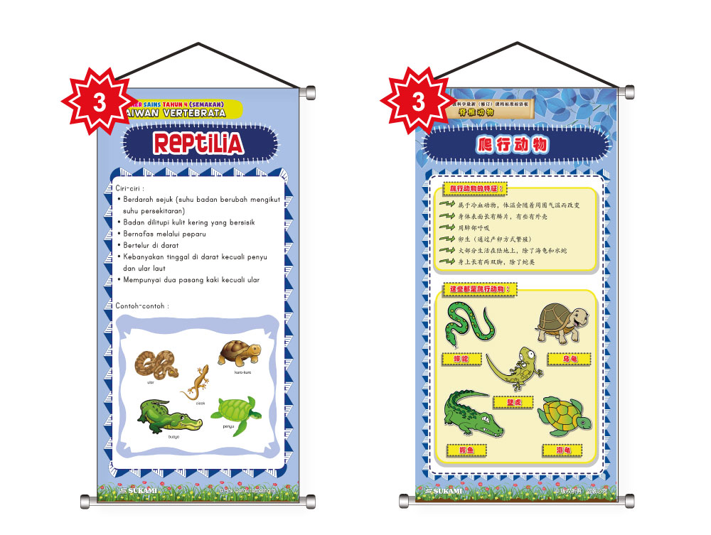 Banner Sains KSSR (Semakan) Tahun 4 - Haiwan Vertebrata - Image 4