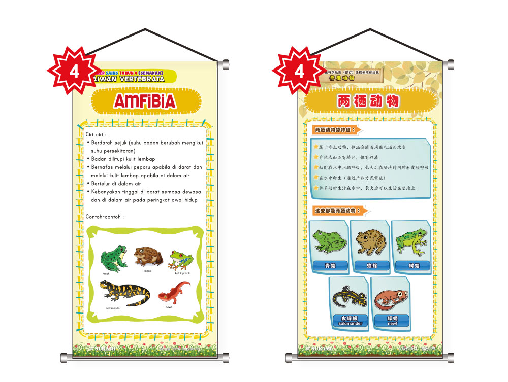 Banner Sains KSSR (Semakan) Tahun 4 - Haiwan Vertebrata - Image 5