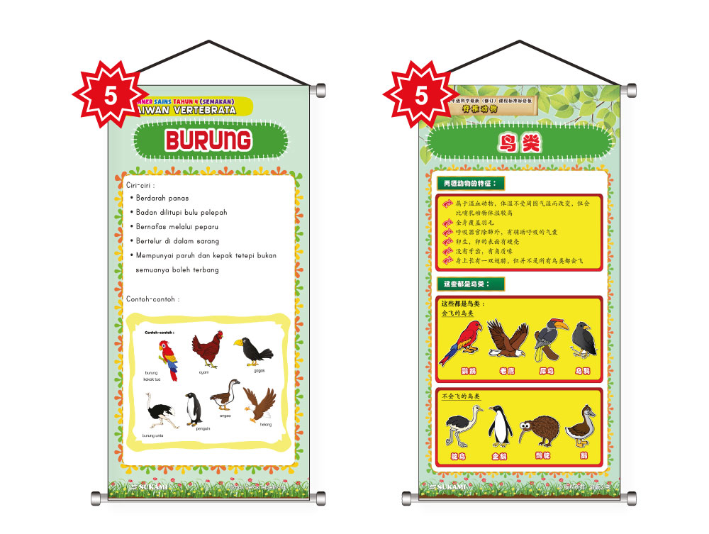 Banner Sains KSSR (Semakan) Tahun 4 - Haiwan Vertebrata - Image 6
