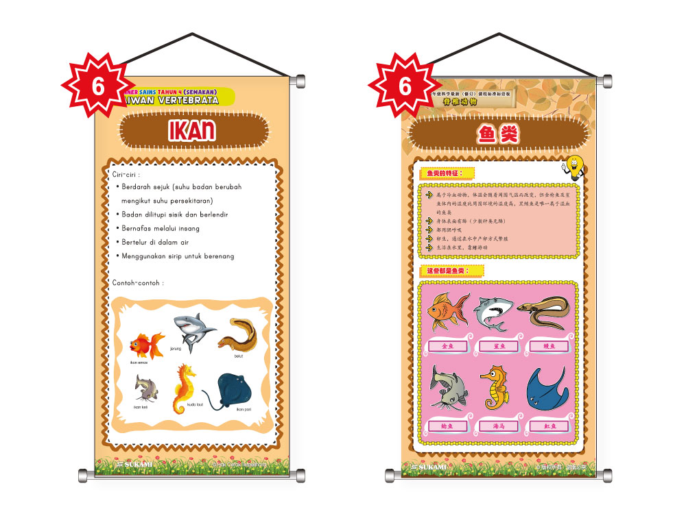 Banner Sains KSSR (Semakan) Tahun 4 - Haiwan Vertebrata - Image 7