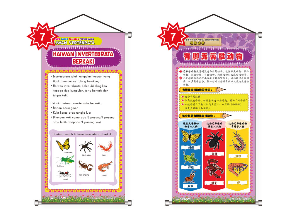 Banner Sains KSSR (Semakan) Tahun 4 - Haiwan Vertebrata - Image 8