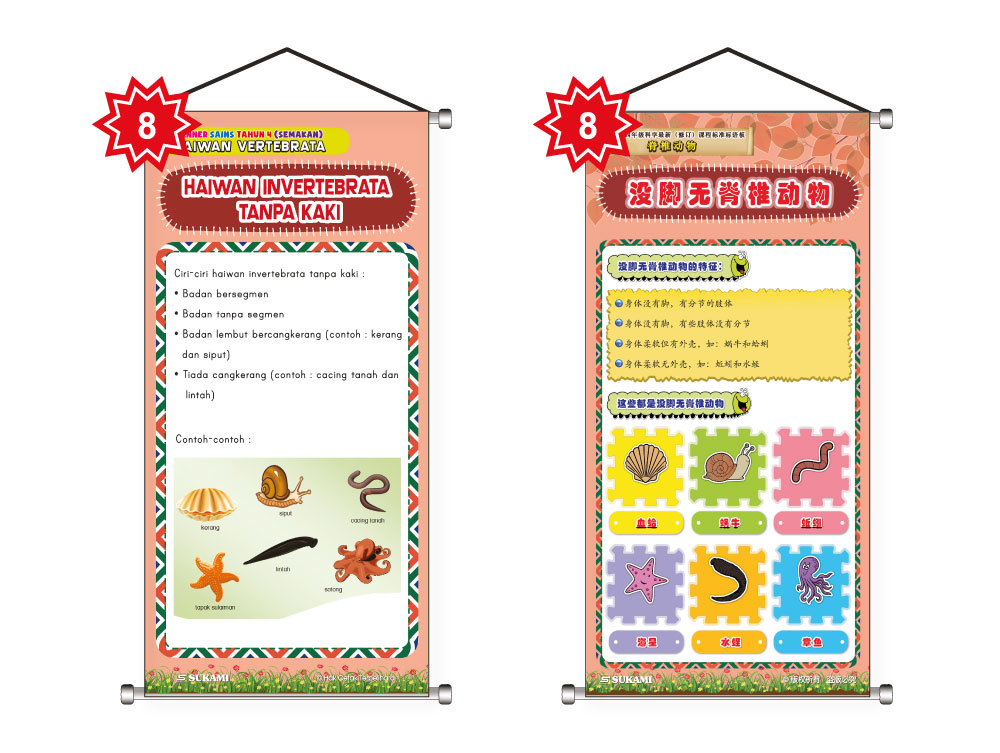 Banner Sains KSSR (Semakan) Tahun 4 - Haiwan Vertebrata - Image 9