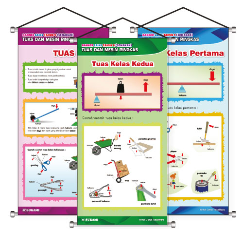 Banner Sains KSSR (Semakan) Tahun 4 - Tuas & Mesin