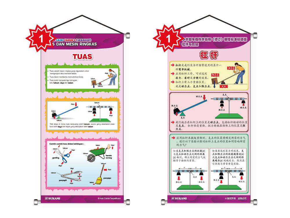 Banner Sains KSSR (Semakan) Tahun 4 - Tuas & Mesin - Image 2