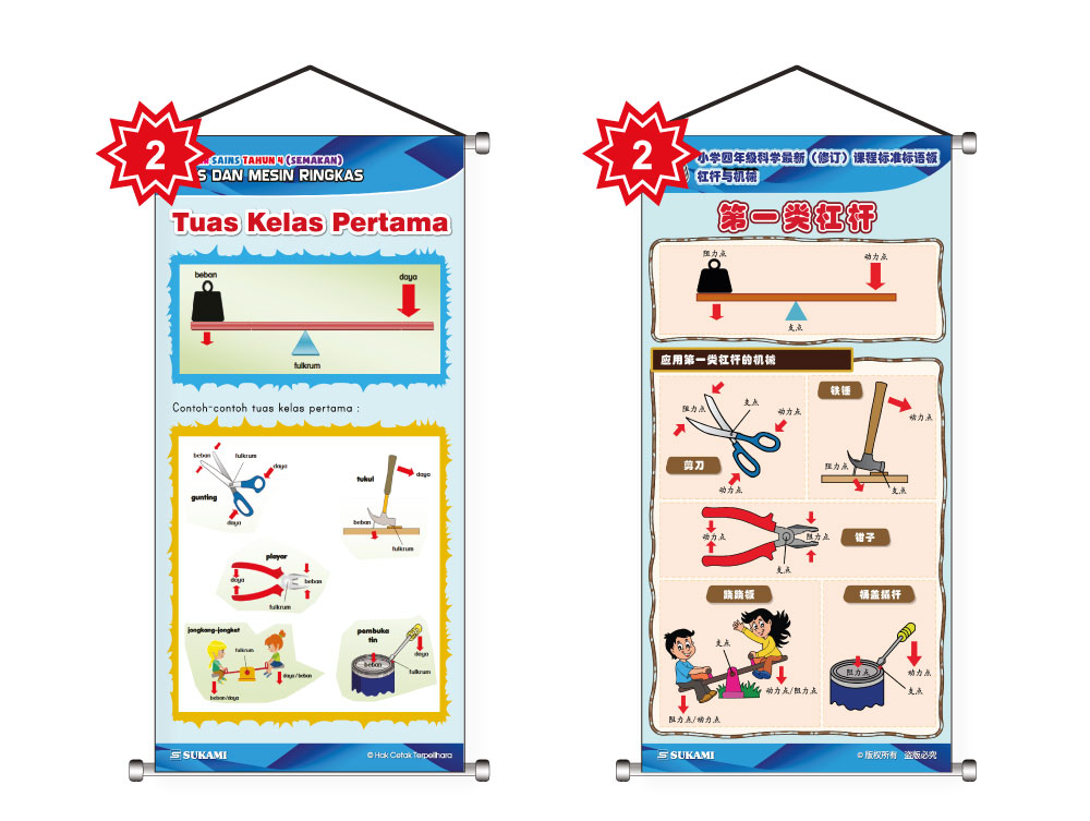 Banner Sains KSSR (Semakan) Tahun 4 - Tuas & Mesin - Image 3