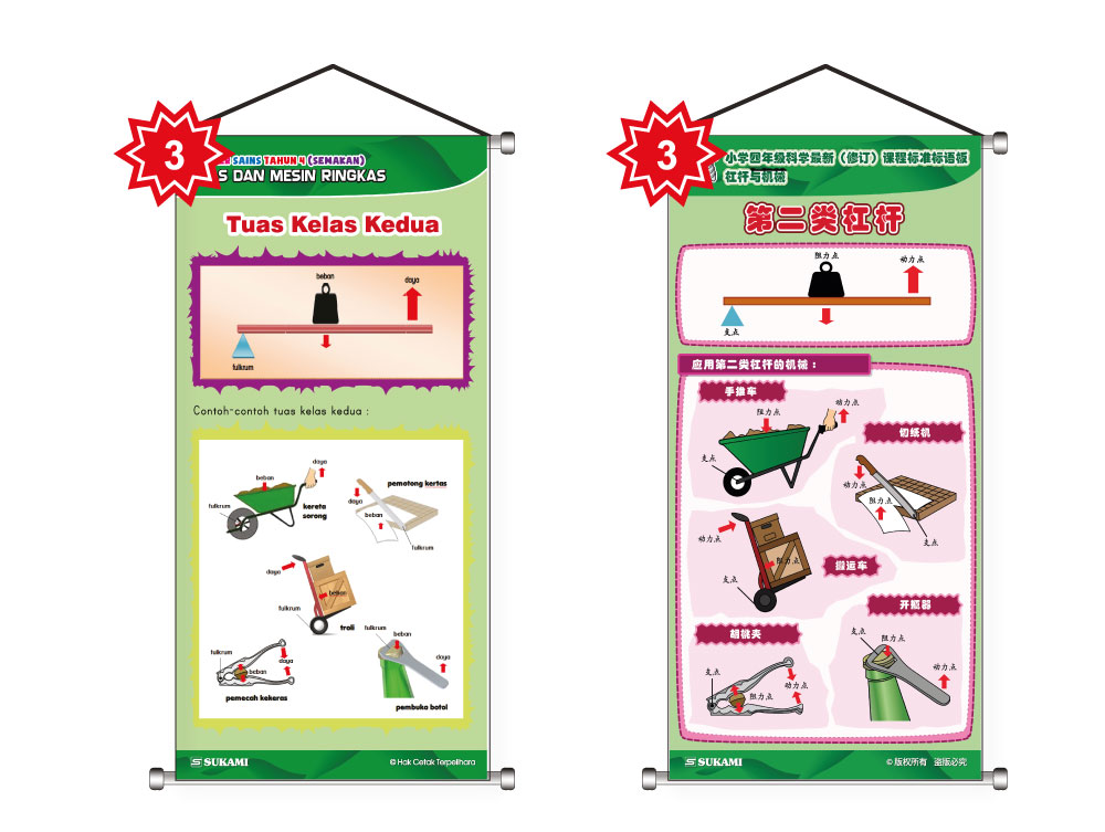 Banner Sains KSSR (Semakan) Tahun 4 - Tuas & Mesin - Image 4