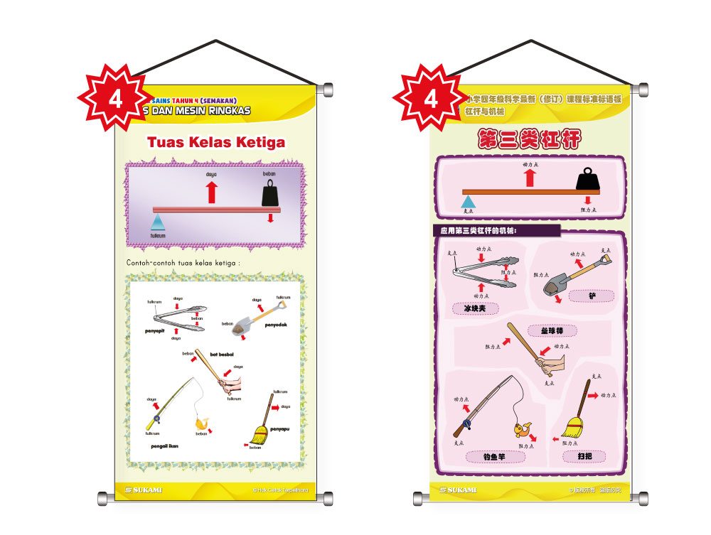 Banner Sains KSSR (Semakan) Tahun 4 - Tuas & Mesin - Image 5