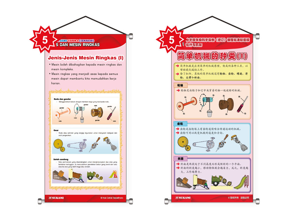 Banner Sains KSSR (Semakan) Tahun 4 - Tuas & Mesin - Image 6