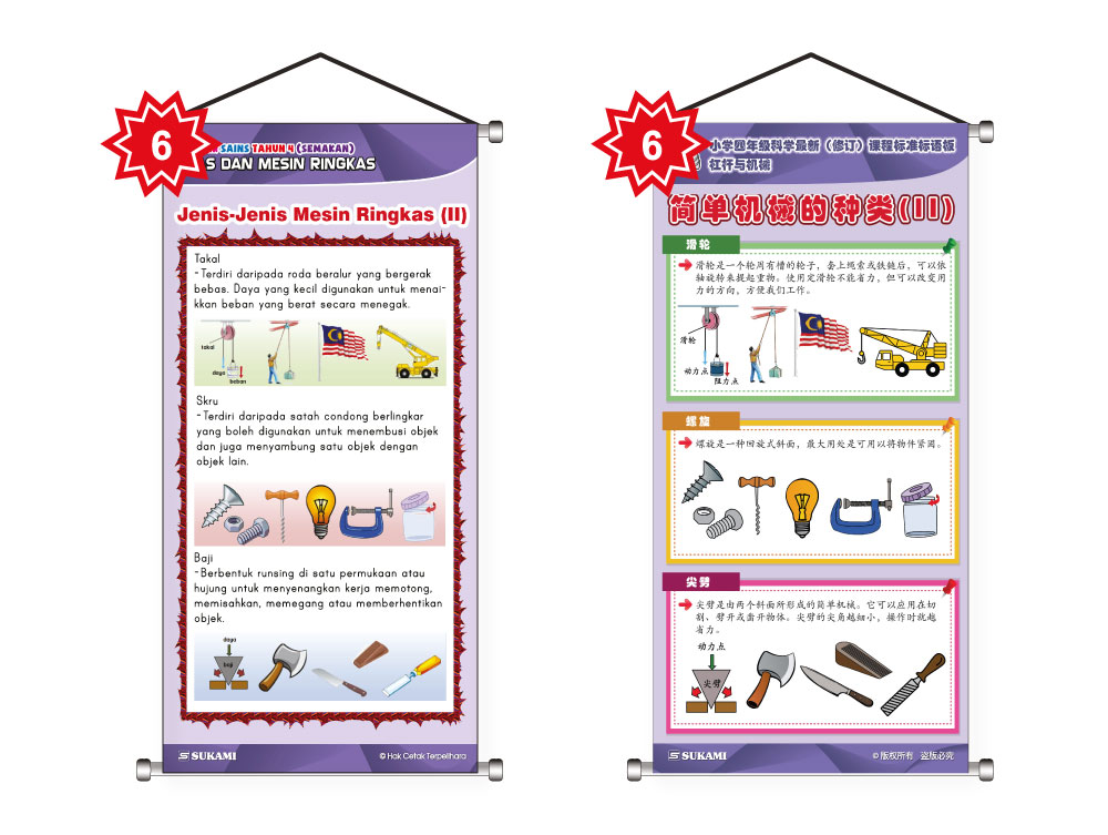 Banner Sains KSSR (Semakan) Tahun 4 - Tuas & Mesin - Image 7