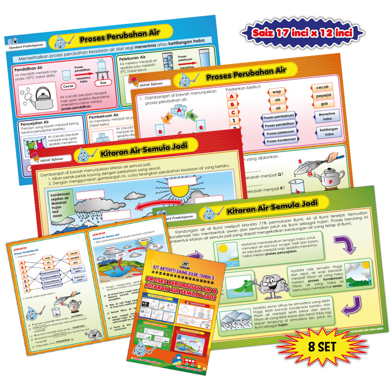 Kit Aktiviti Sains KSSR - Proses Perubahan Air & Kitaran Air Semula Jadi - Image 2
