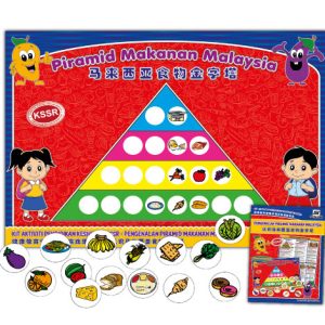 Pengenalan Piramid Makanan Malaysia