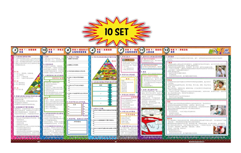 Standard Modul Pembelajaran Pendidikan Kesihatan KSSR Tahun 4 (Edisi Bahasa Cina) - Image 2