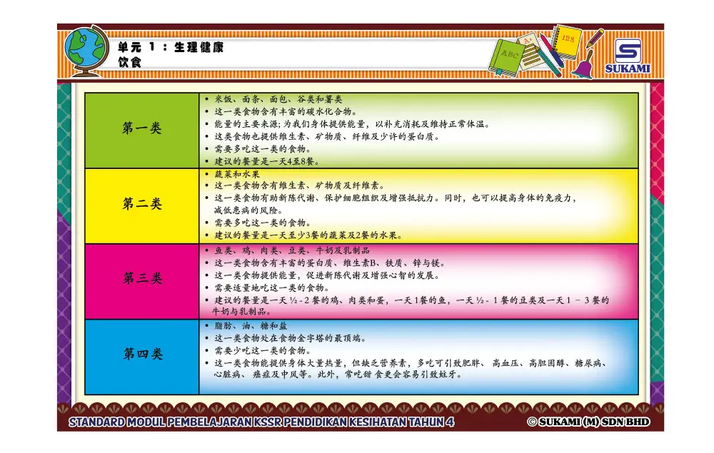 Standard Modul Pembelajaran Pendidikan Kesihatan KSSR Tahun 4 (Edisi Bahasa Cina) - Image 4