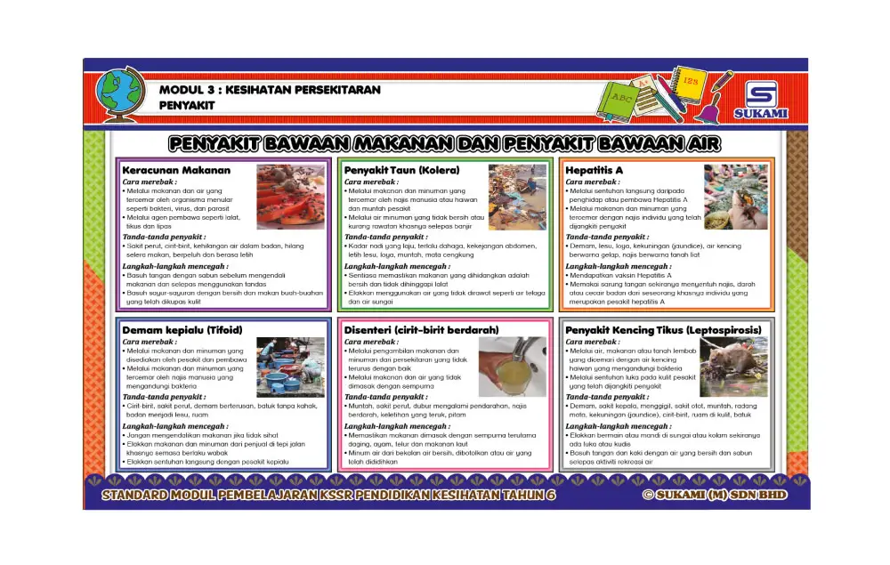 Standard Modul Pembelajaran Pendidikan Kesihatan KSSR Tahun 6 - Image 3